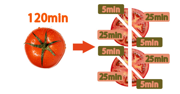 トマト時間分割