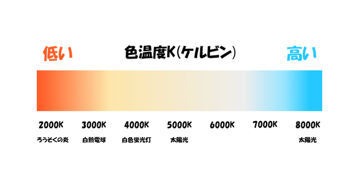色温度チャート